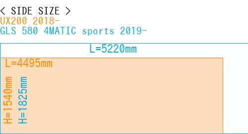 #UX200 2018- + GLS 580 4MATIC sports 2019-